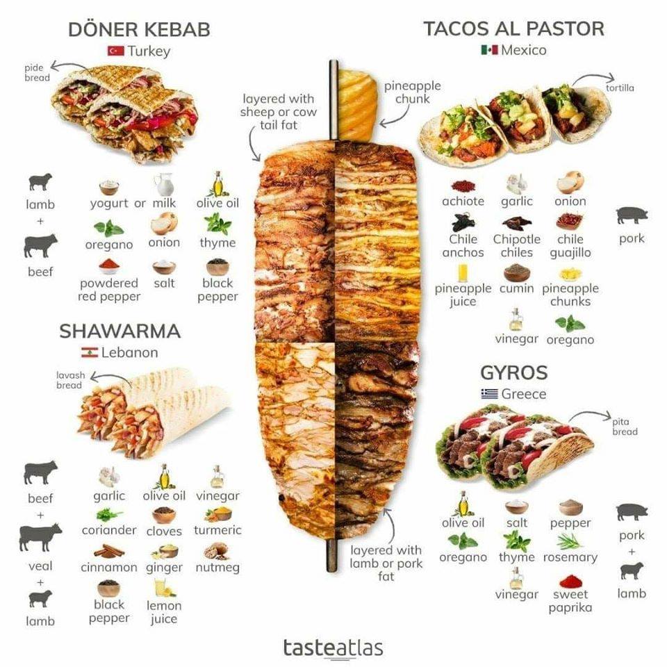 Shawarma vs Döner Kebab